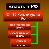 Органы власти в Кудымкаре